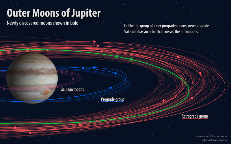 Amateur Astronomer Kai Ly Discovers Jupiter’s 80th Moon