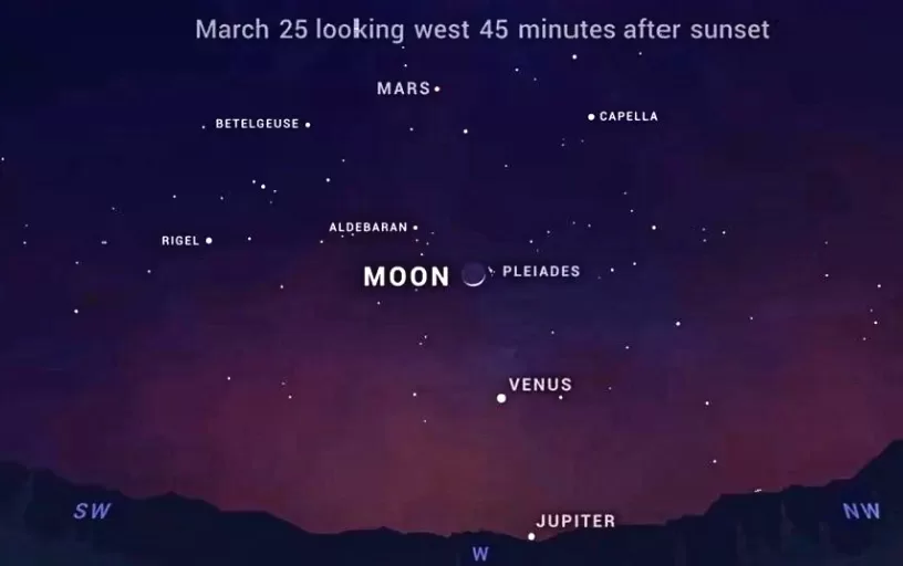 Planetary Parade Tuesday Evening